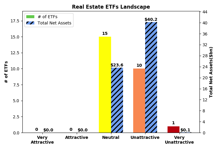 Best And Worst Q1 2020: Real Estate ETFs And Mutual Funds | Seeking Alpha