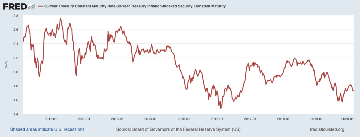 are treasury inflation protected securities a good investment 2018