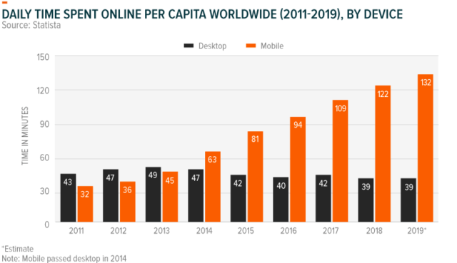 A Decade Of Change: How Tech Evolved In The 2010s And What's In Store ...