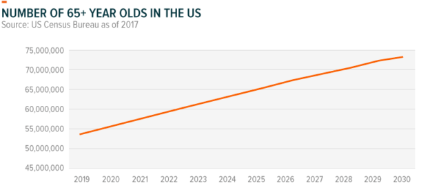 A Decade Of Change: How Tech Evolved In The 2010s And What's In Store 