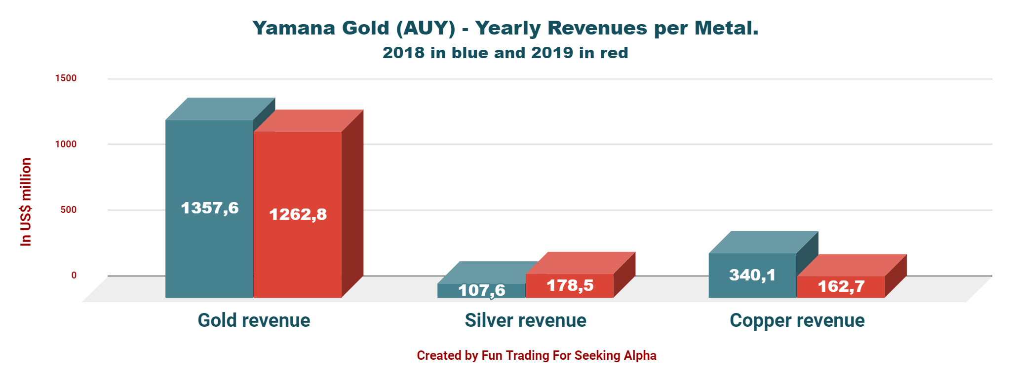 Yamana Gold A Possible Turnaround (NYSEPAAS) Seeking Alpha
