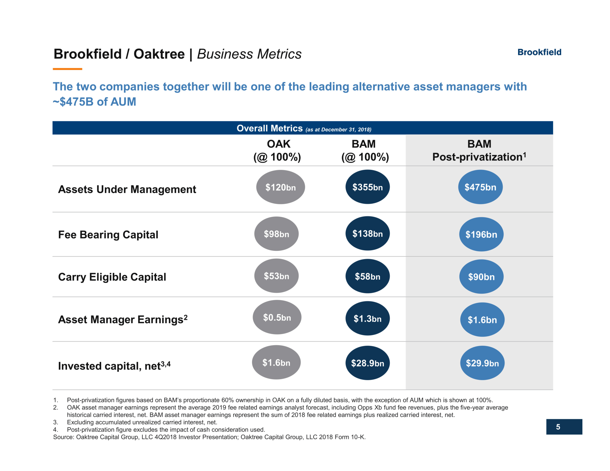 Brookfield Asset Management In Early 2020: Valuations And Prospects ...