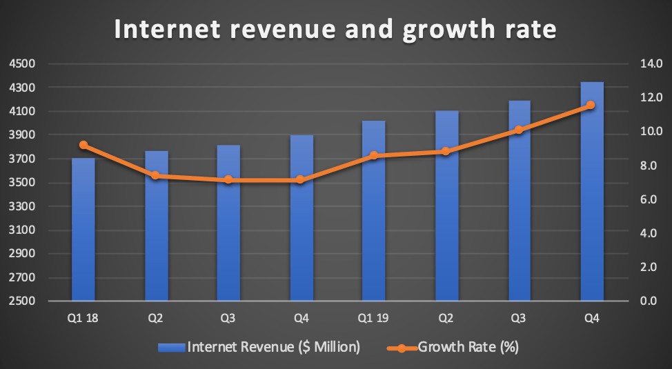 Charter Communications Strong Growth Outlook But Expensive Valuation
