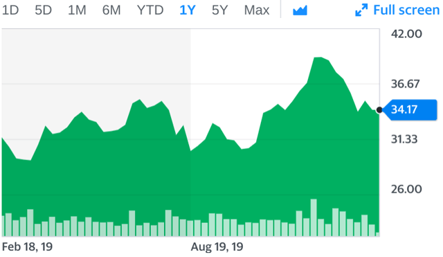 Norwood Financial, NWFL, Bank, Stock