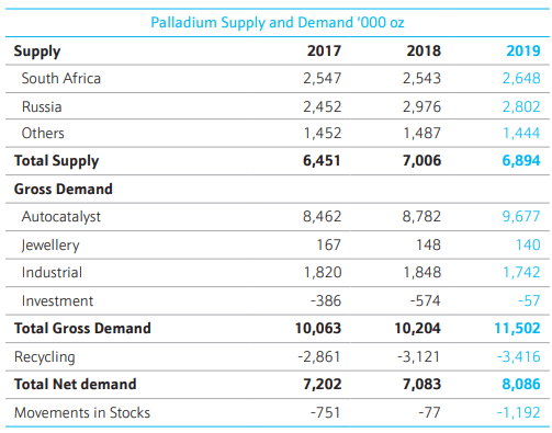 The Coronavirus And The Palladium Bubble (NYSEARCA:PALL) | Seeking Alpha