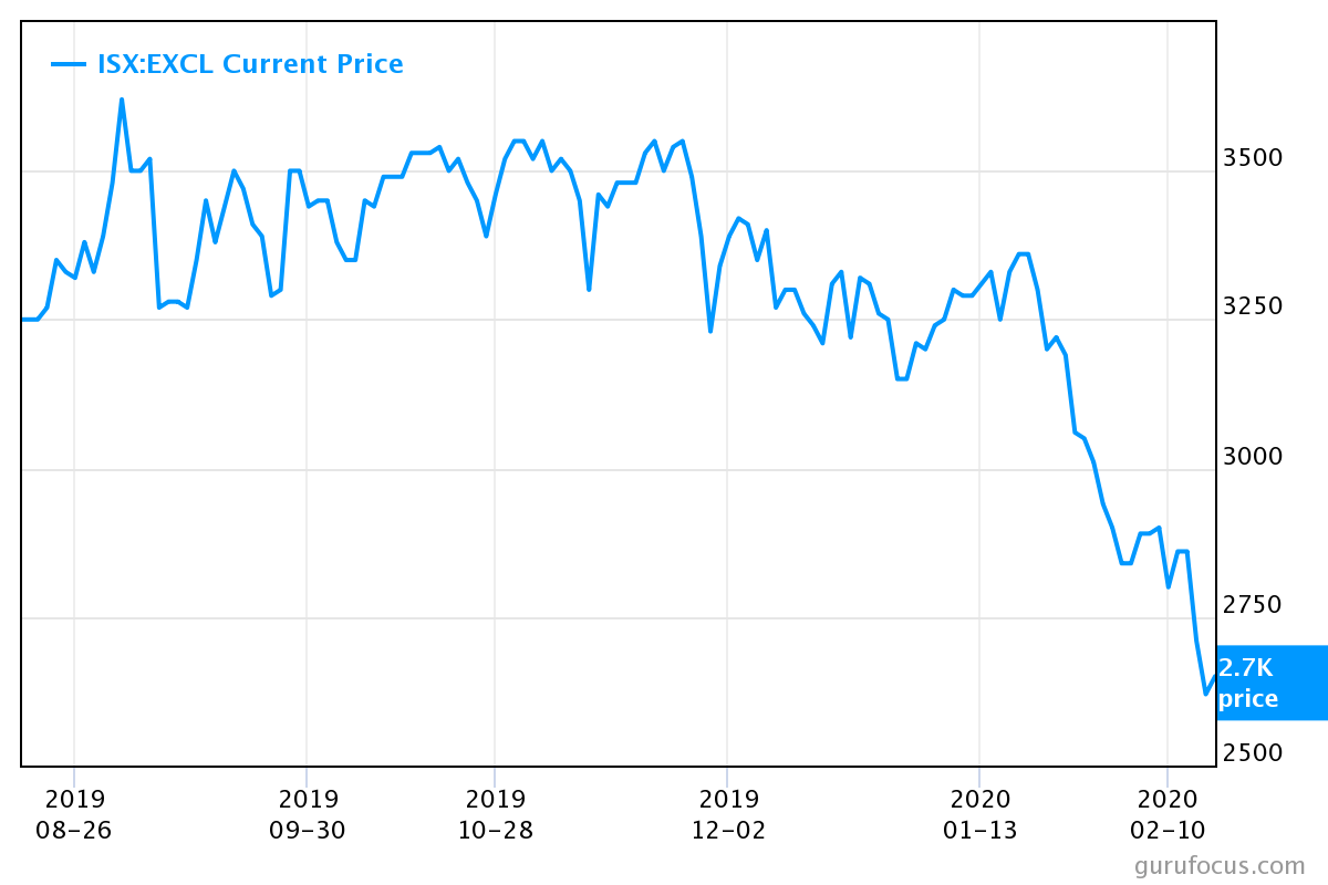 ptxaf stock price and news pt xl axiata tbk stock price quote and news fintel io fintel