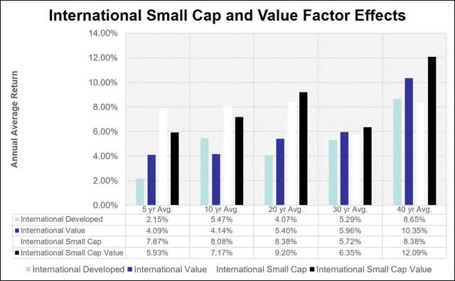 The Case For Emerging Markets Small Cap Value | Seeking Alpha