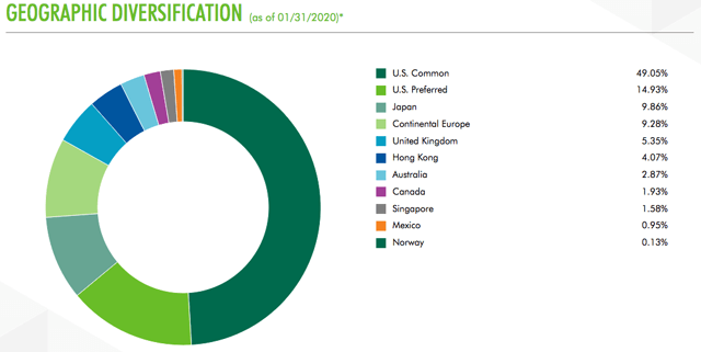 IGR: A Compelling Global Real Estate Fund That Trades At A Nice ...