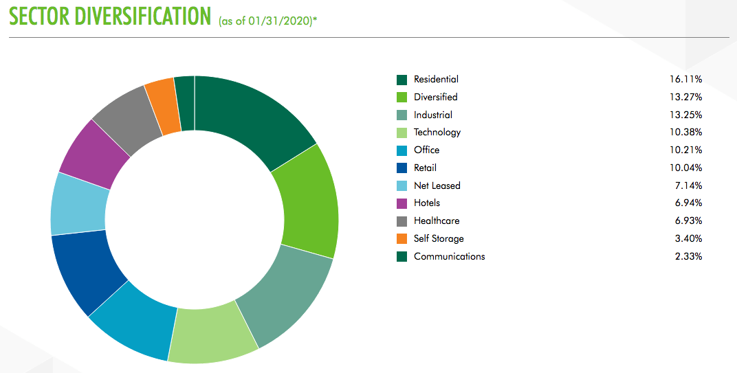 IGR A Compelling Global Real Estate Fund That Trades At A Nice