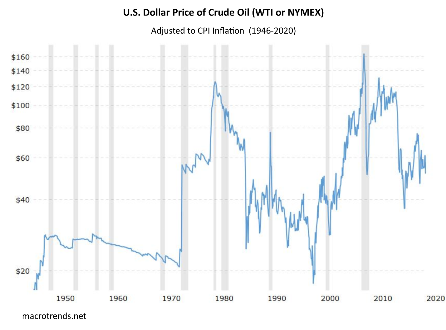 Exxon Mobil Hyperinflation Hedge Extraordinaire (NYSEXOM) Seeking Alpha