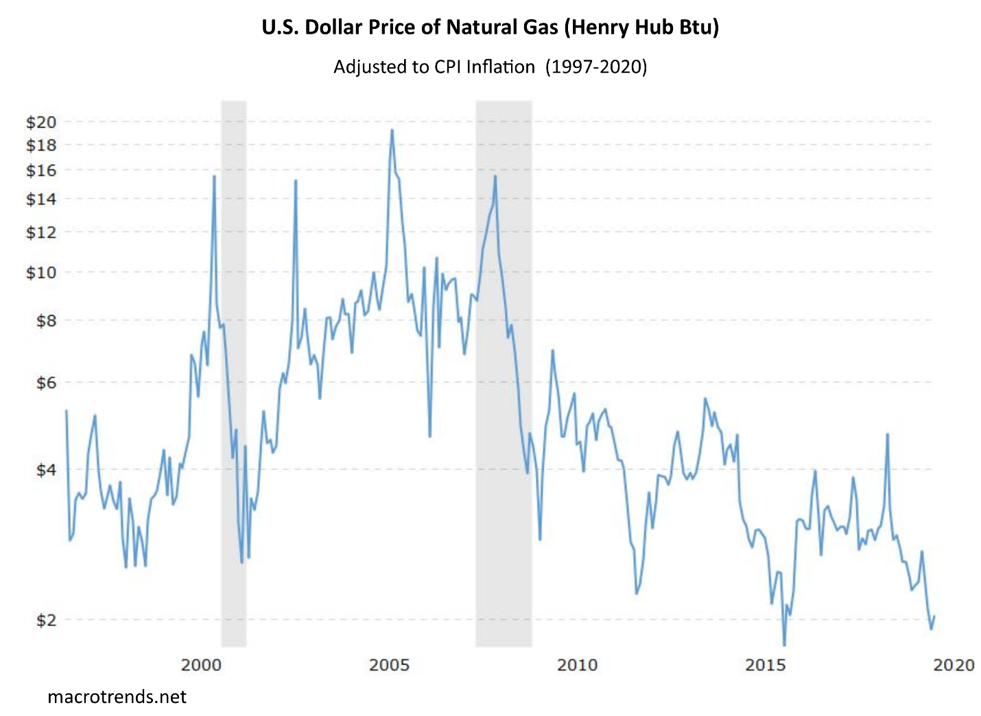 Exxon Mobil Hyperinflation Hedge Extraordinaire (NYSEXOM) Seeking Alpha