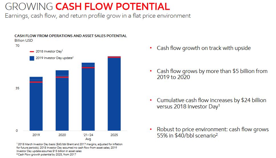 Exxon Mobil Hyperinflation Hedge Extraordinaire (NYSEXOM) Seeking Alpha