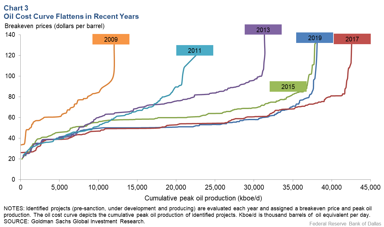 Exxon Mobil Hyperinflation Hedge Extraordinaire (NYSEXOM) Seeking Alpha