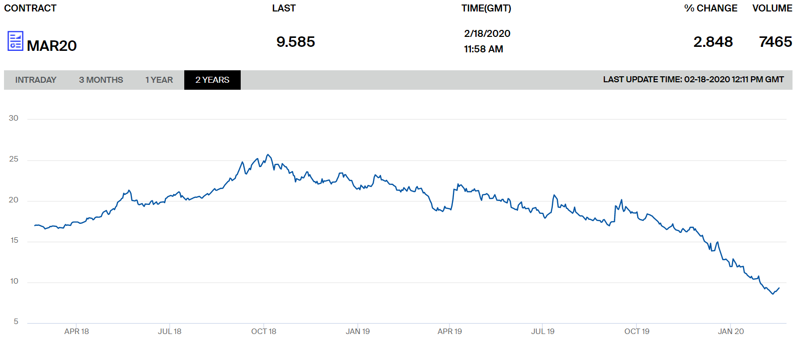 Gazprom Investor Day Update (OTCMKTSOGZPYDEFUNCT5939) Seeking Alpha