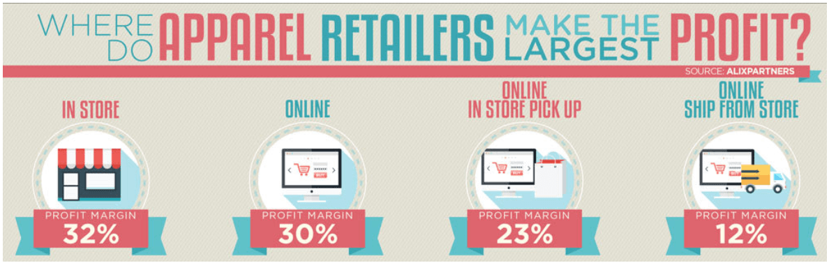 Buying Wholesale: Online vs. In-person