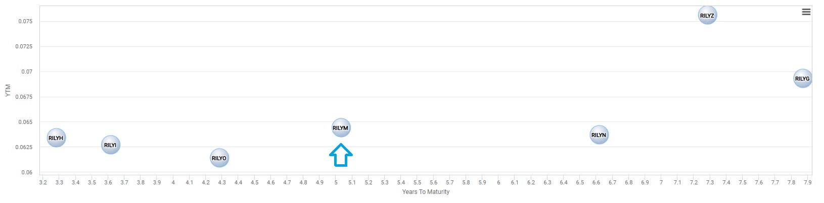 B. Riley Financial: This Is Their Lowest Nominal Yield Baby Bond IPO ...