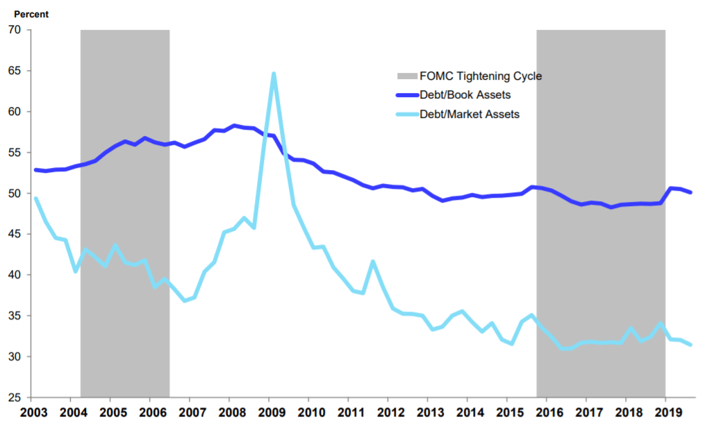 The Rush To Real Estate Is Just Getting Started Seeking Alpha