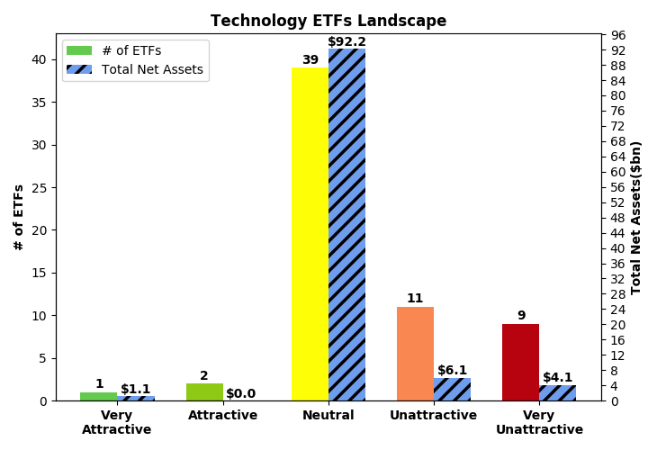Best And Worst Q1 2020 Technology ETFs And Mutual Funds Seeking Alpha