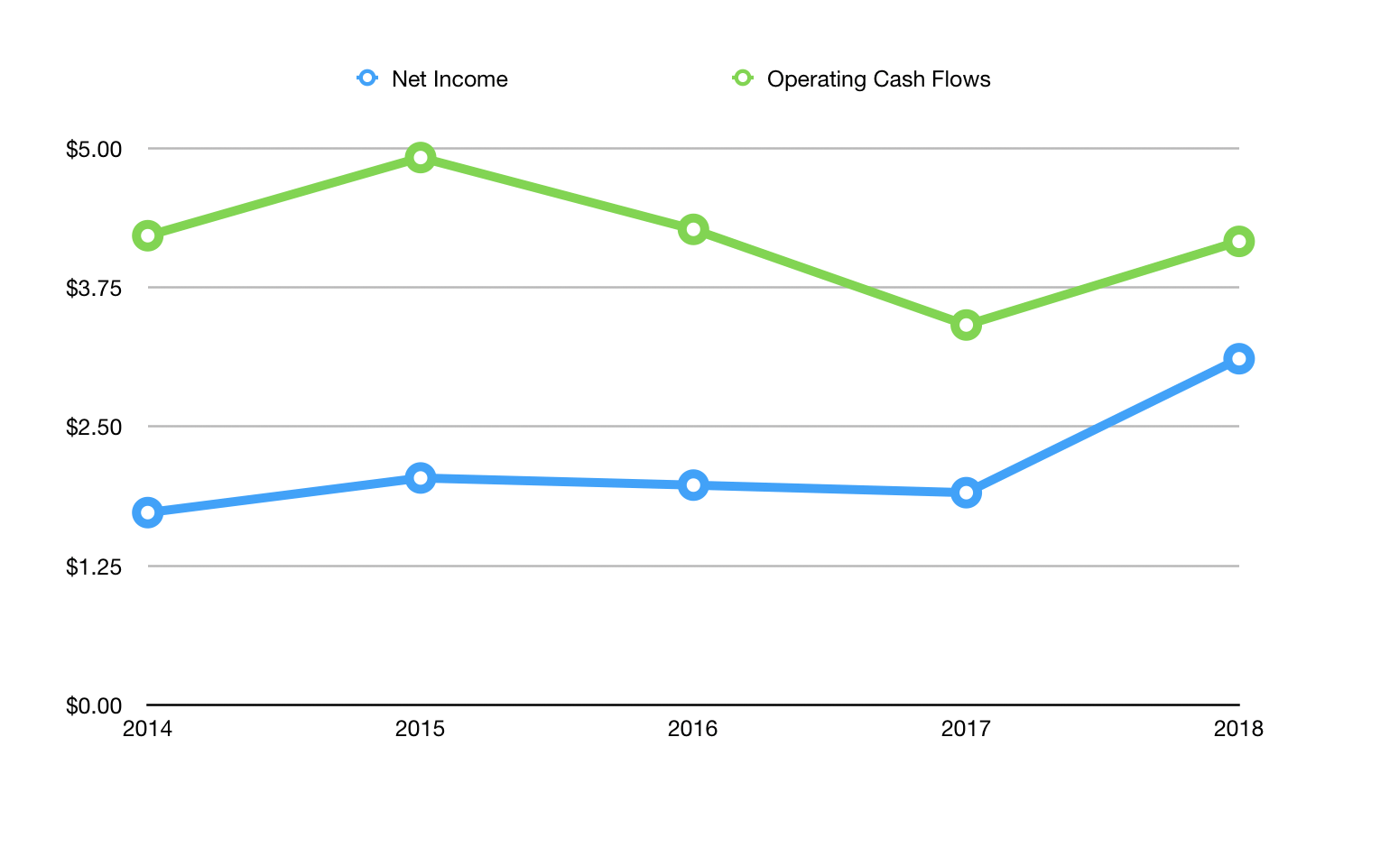 Berkshire Hathaway's Good Bet On Kroger (NYSEKR) Seeking Alpha