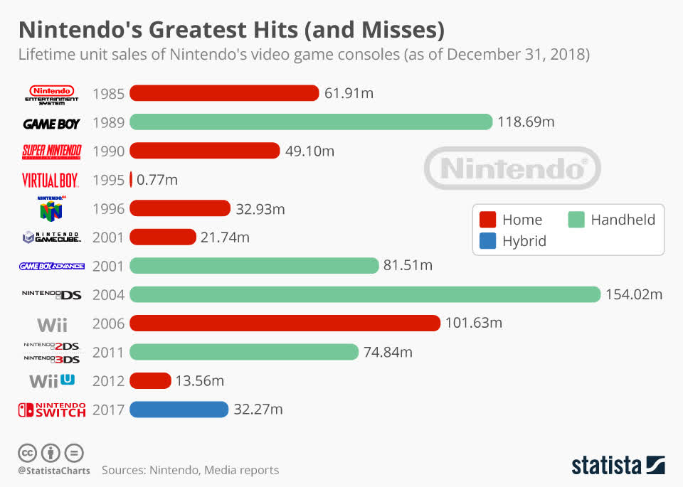 Nintendo's Uncertain And Lackluster Future Outside Of The Switch