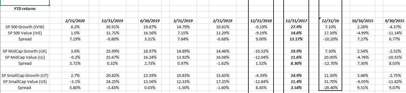 S&P 500's Top 10 Stocks And Style Box Update | Seeking Alpha