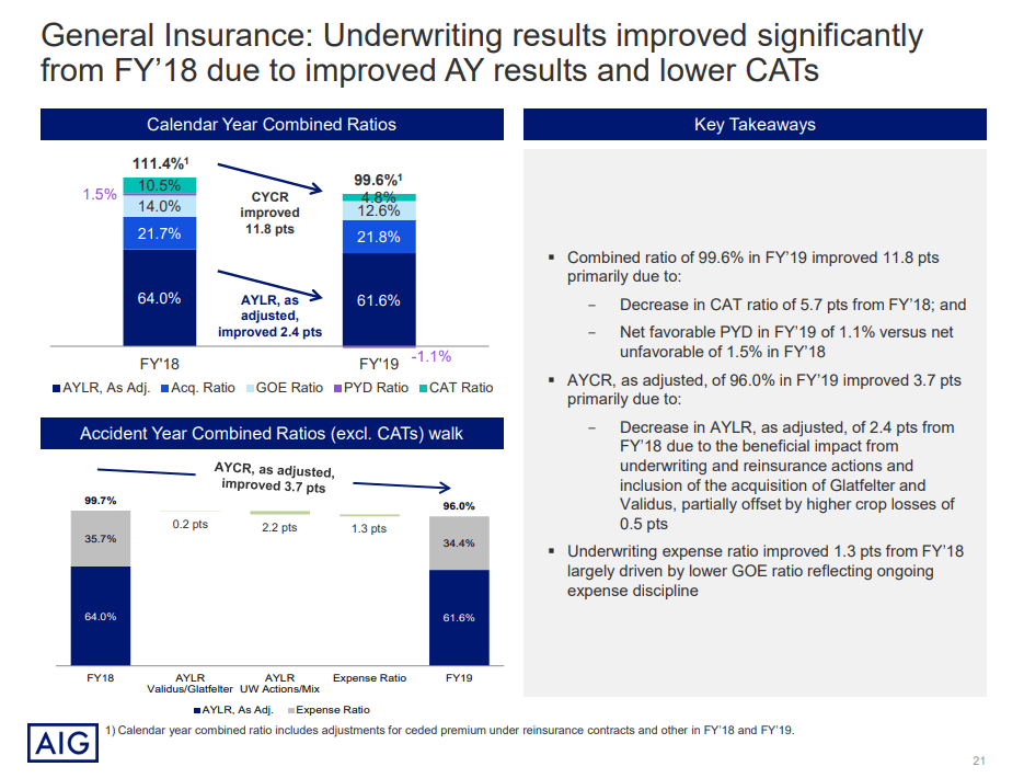 AIG s Selloff Is An Attractive Buying Opportunity NYSE AIG Seeking 