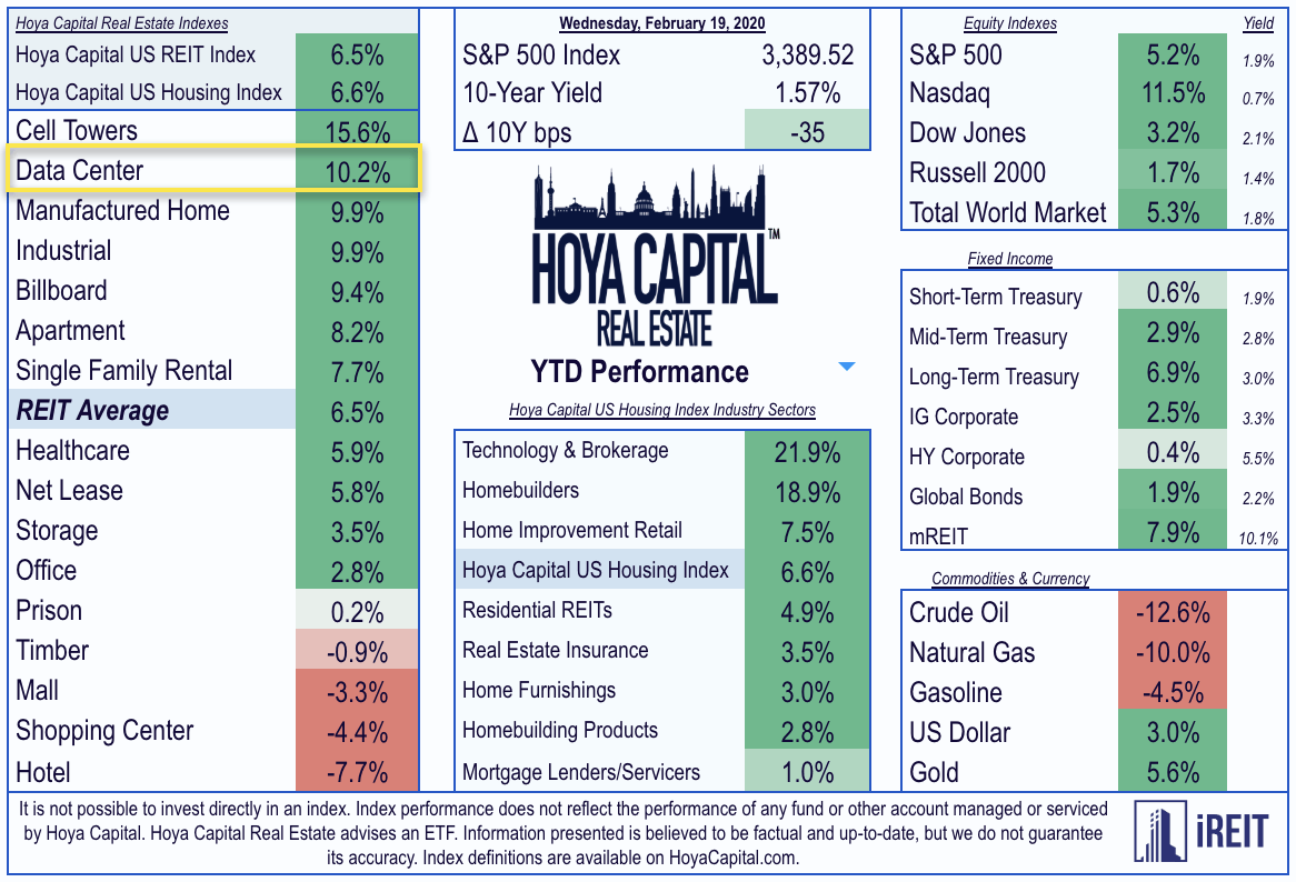 Data impact