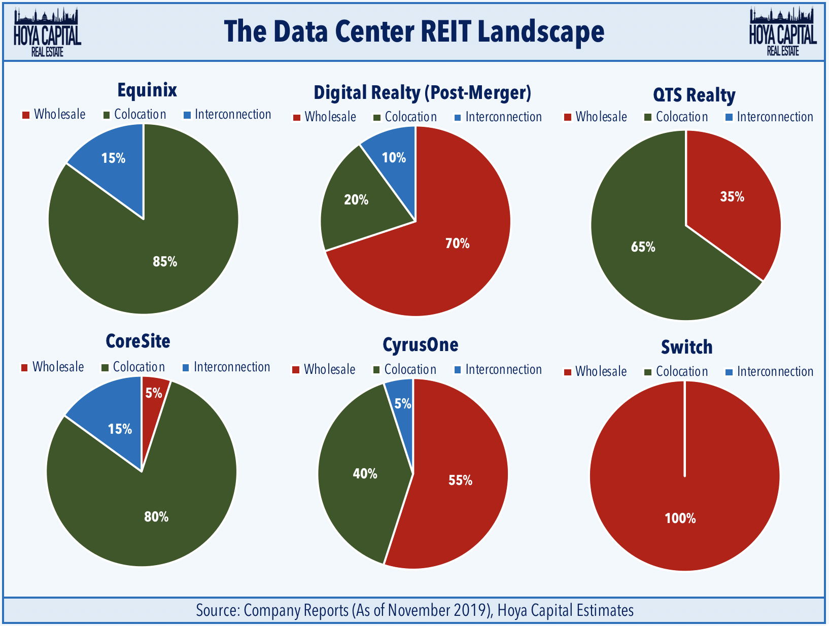 Data Center REITs Battle Of The Clouds Seeking Alpha