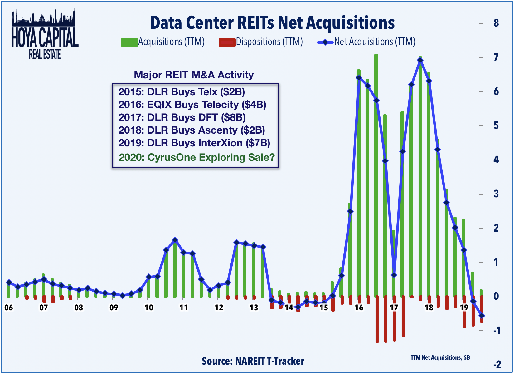 Data Center REITs Battle Of The Clouds Seeking Alpha