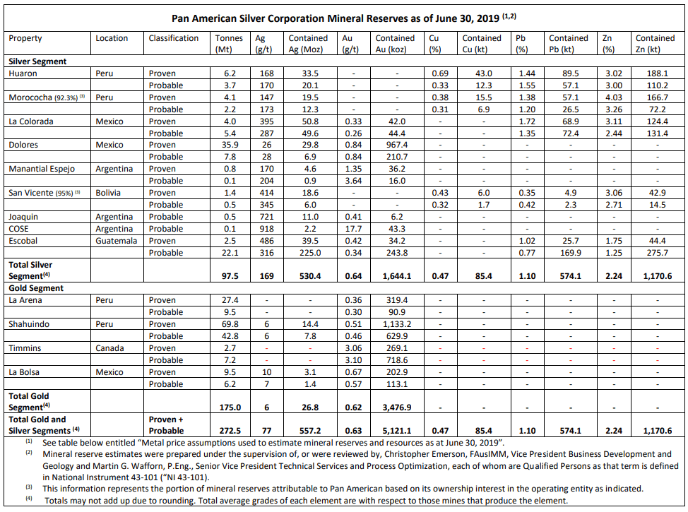 Best Drill Interceptions In The Metals Mining Sector For The Week Ended ...