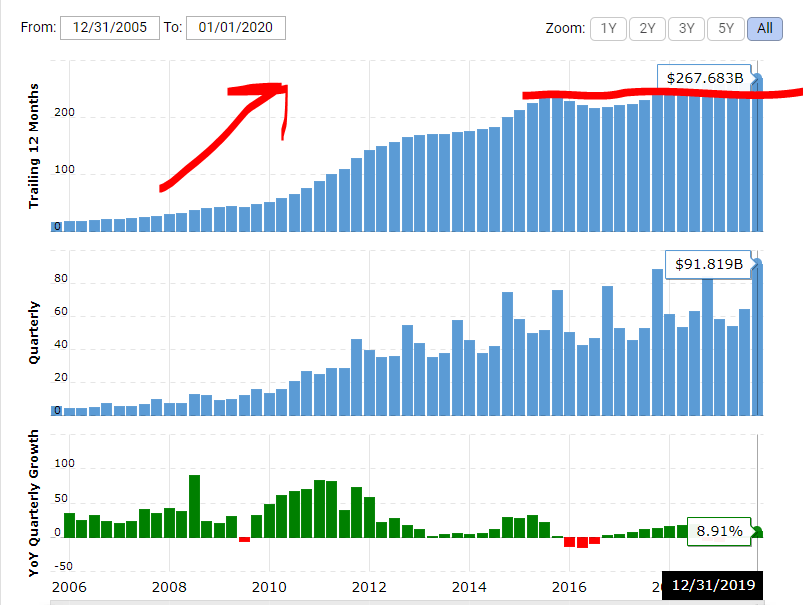 When To Buy Stocks And When To Sell Stocks The 6 Stock Categories