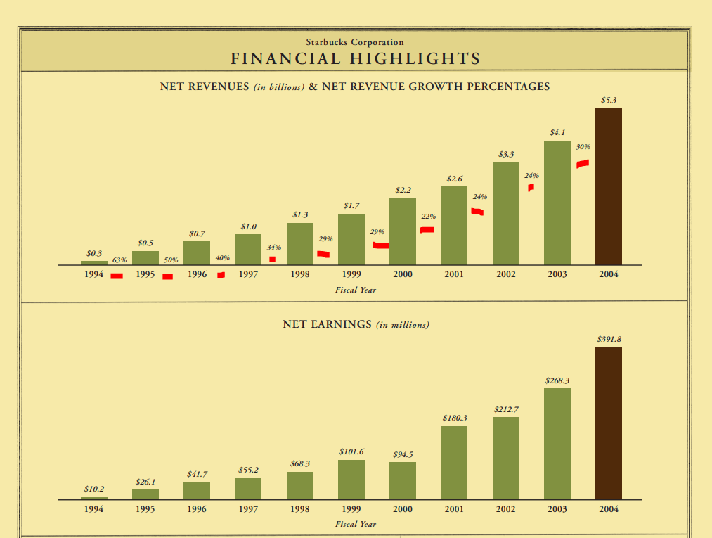 When To Buy Stocks And When To Sell Stocks The 6 Stock Categories