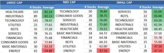 The Top Technology Stocks To Buy | Seeking Alpha