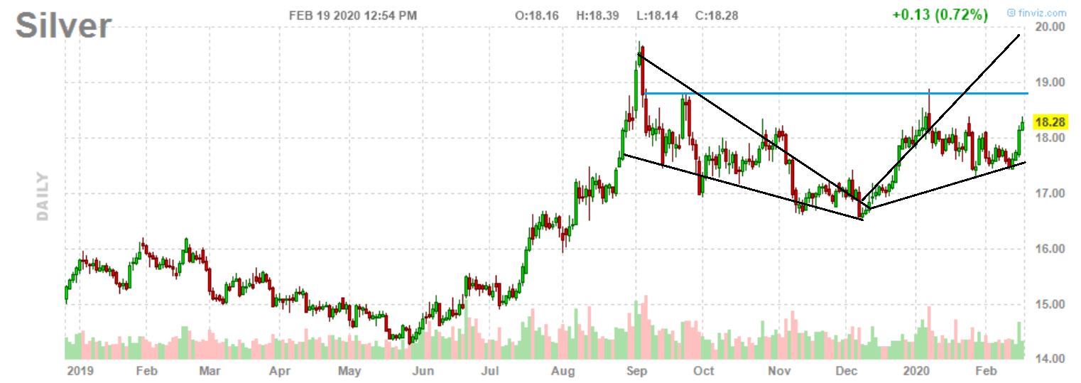 SilverCrest Metals Strong Drilling Results Enhance Growth Outlook (NYSESILV) Seeking Alpha