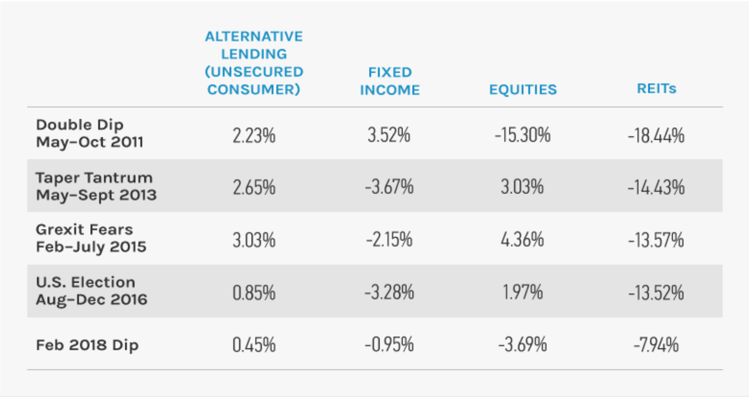 Fishing For Yield In A Low Rate Environment? Here's Where You Can Find ...