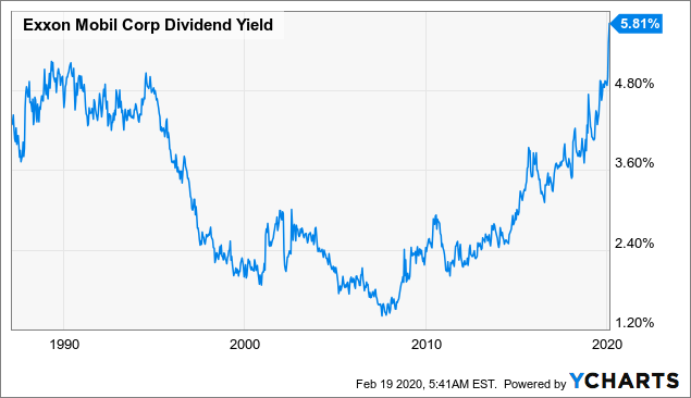 exxon stock dividends per share