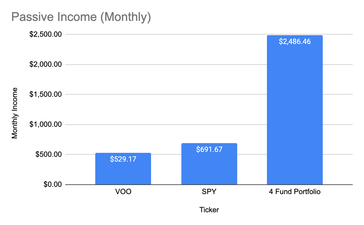 A 4-Fund Portfolio For 5.9% Dividends Without Greater Risk | Seeking Alpha