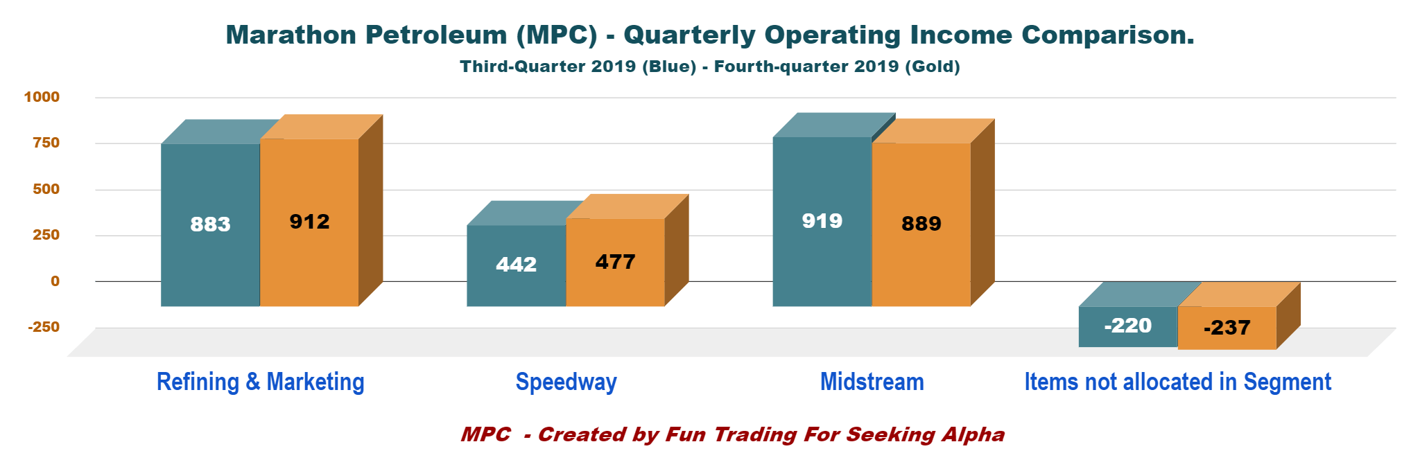 Marathon Petroleum Keep An Eye On It Nyse Mpc Seeking Alpha