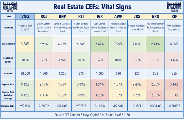 real estate closed end funds