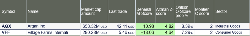 Forensic Value Stock Analysis The Highest Positive And Negative Scoring Stocks For February Seeking Alpha