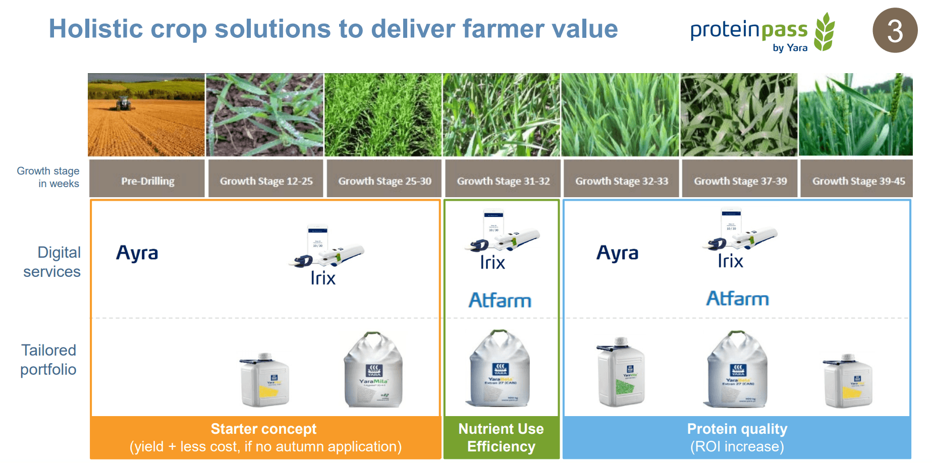Yara Fertilizer With 2040 Potential Dividend Growth Yara