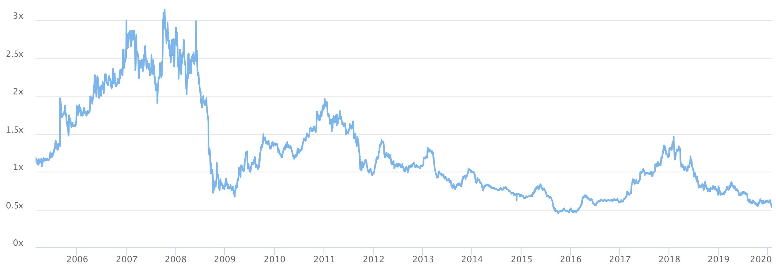 Asian Deep Value Watchlist March 2020 Seeking Alpha