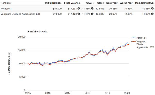 Getting Better Returns By Rebalancing The Stock Portfolio - Seeking Alpha