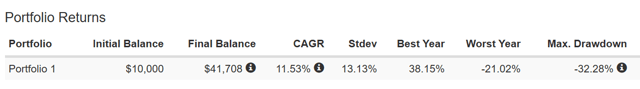 Getting Better Returns By Rebalancing The Stock Portfolio - Seeking Alpha