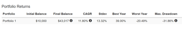 Getting Better Returns By Rebalancing The Stock Portfolio - Seeking Alpha
