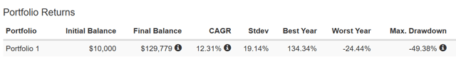 Getting Better Returns By Rebalancing The Stock Portfolio - Seeking Alpha