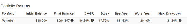 Getting Better Returns By Rebalancing The Stock Portfolio - Seeking Alpha
