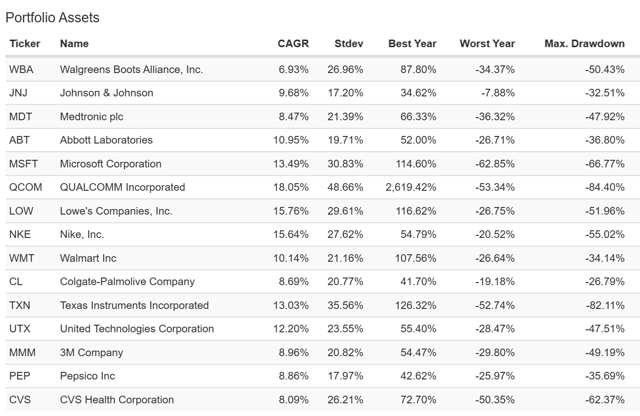 Getting Better Returns By Rebalancing The Stock Portfolio - Seeking Alpha