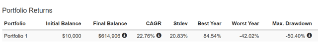 Getting Better Returns By Rebalancing The Stock Portfolio - Seeking Alpha