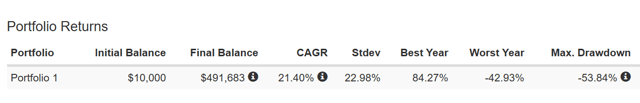 Getting Better Returns By Rebalancing The Stock Portfolio - Seeking Alpha